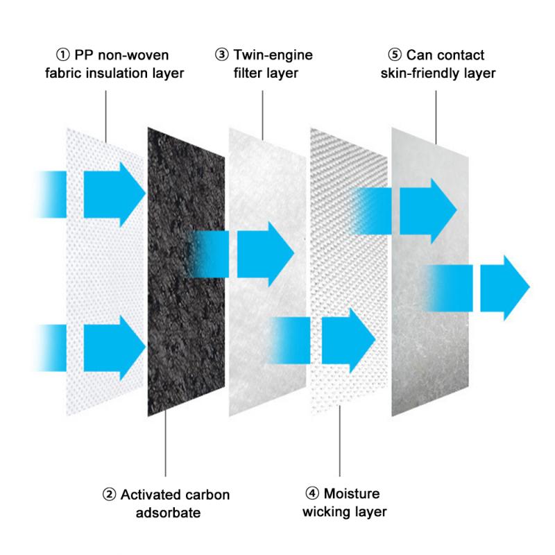 Reusable KN95 Face Masks, Filtered Protection Facial Mask with Valve - 2 PC